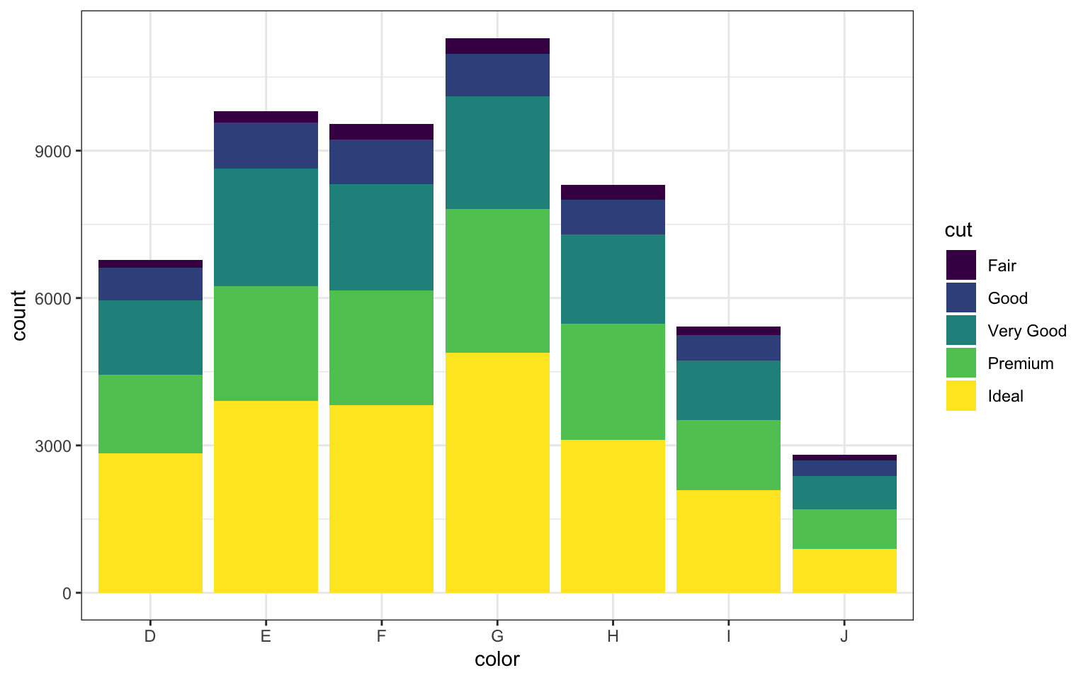 A plot with the default values of fig.width = 8, fig.height = 5, out.width = "100%"