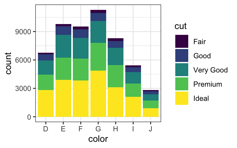 The same plot with half the default width and height: fig.width = 4, fig.height = 2.5, out.width = "100%"
