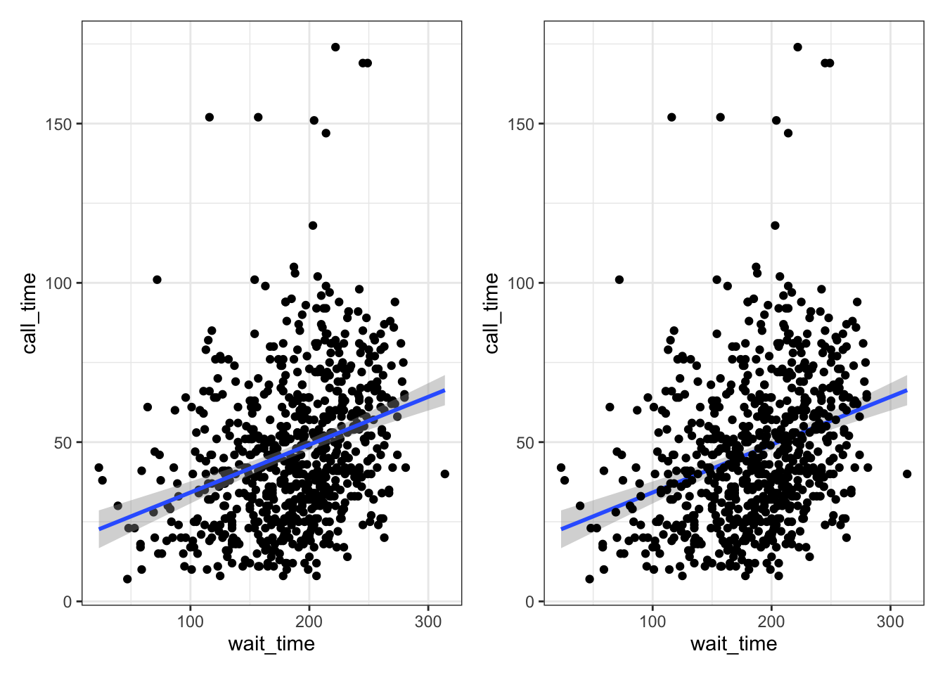 Combining plots with patchwork.