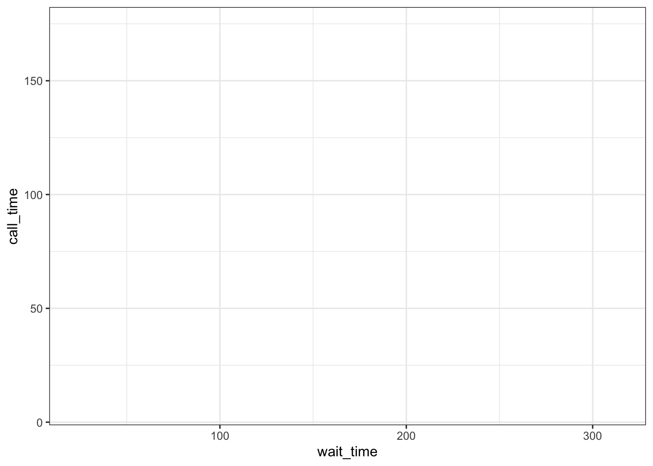 A blank plot with x- and y- axes mapped.