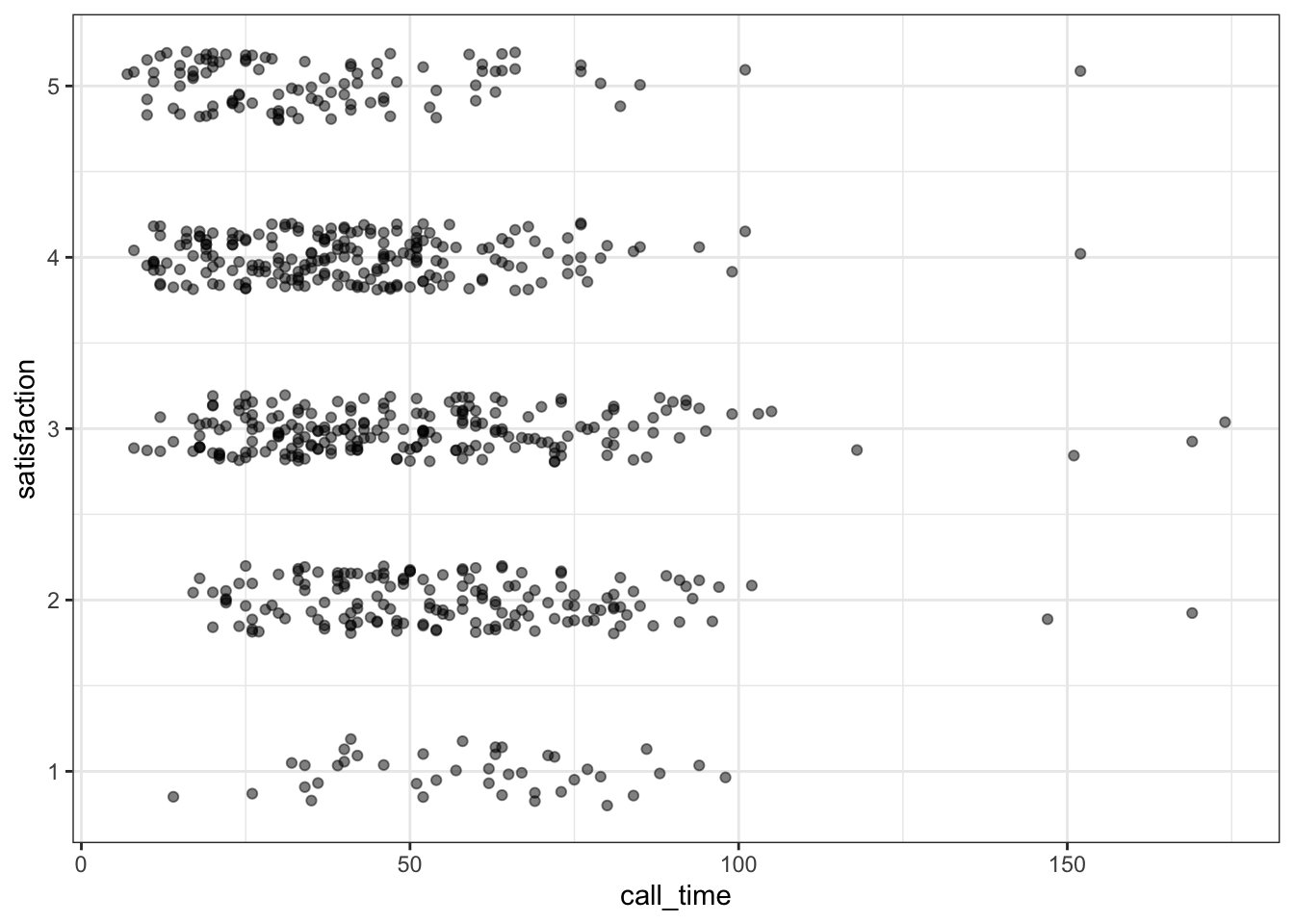 Jitter plot.