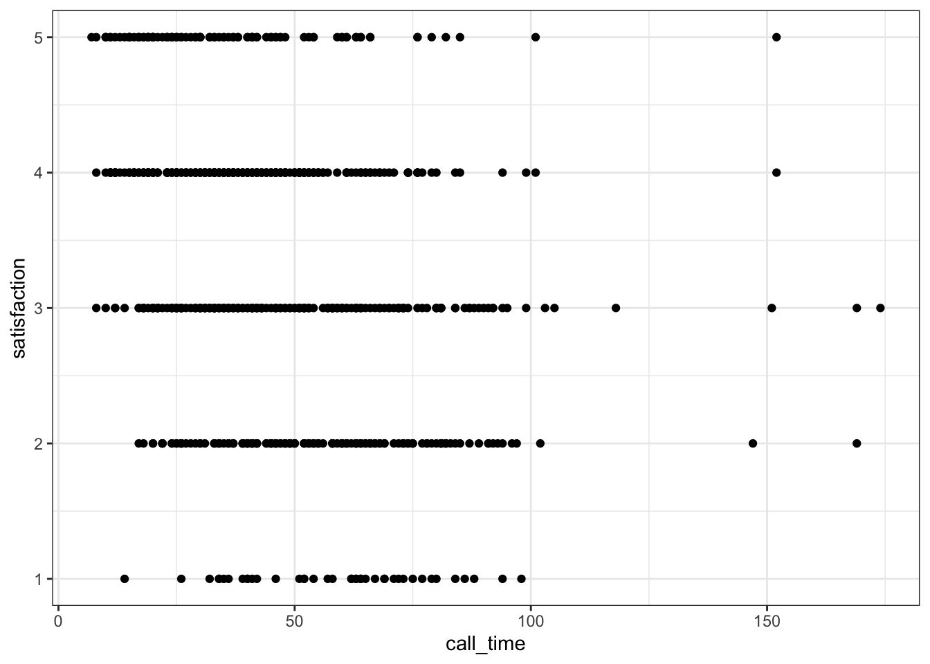 Overlapping data.