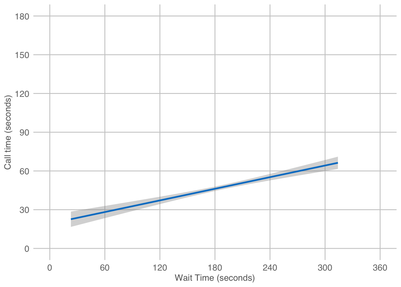 Final plot with scatterplot layer removed.