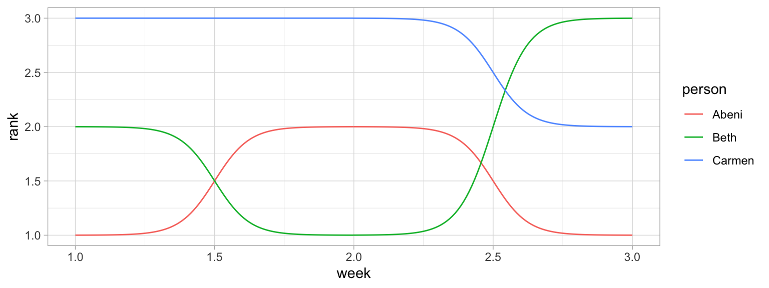 Basic bump plot