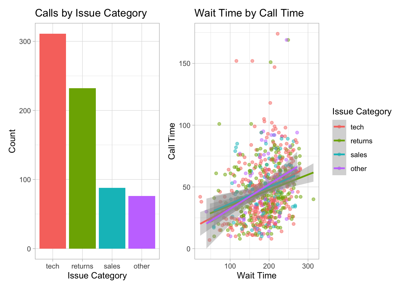 Default plot styles.