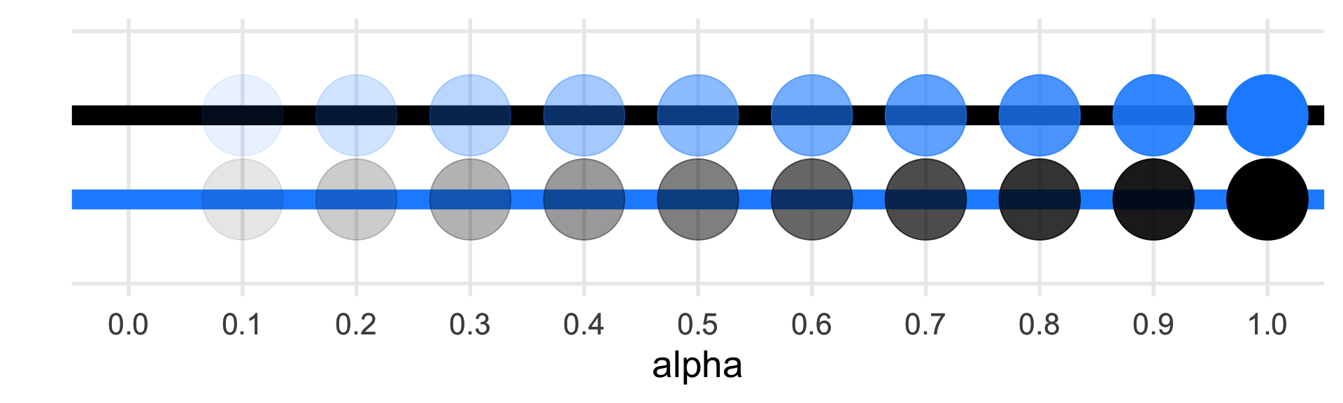 Varying alpha values.