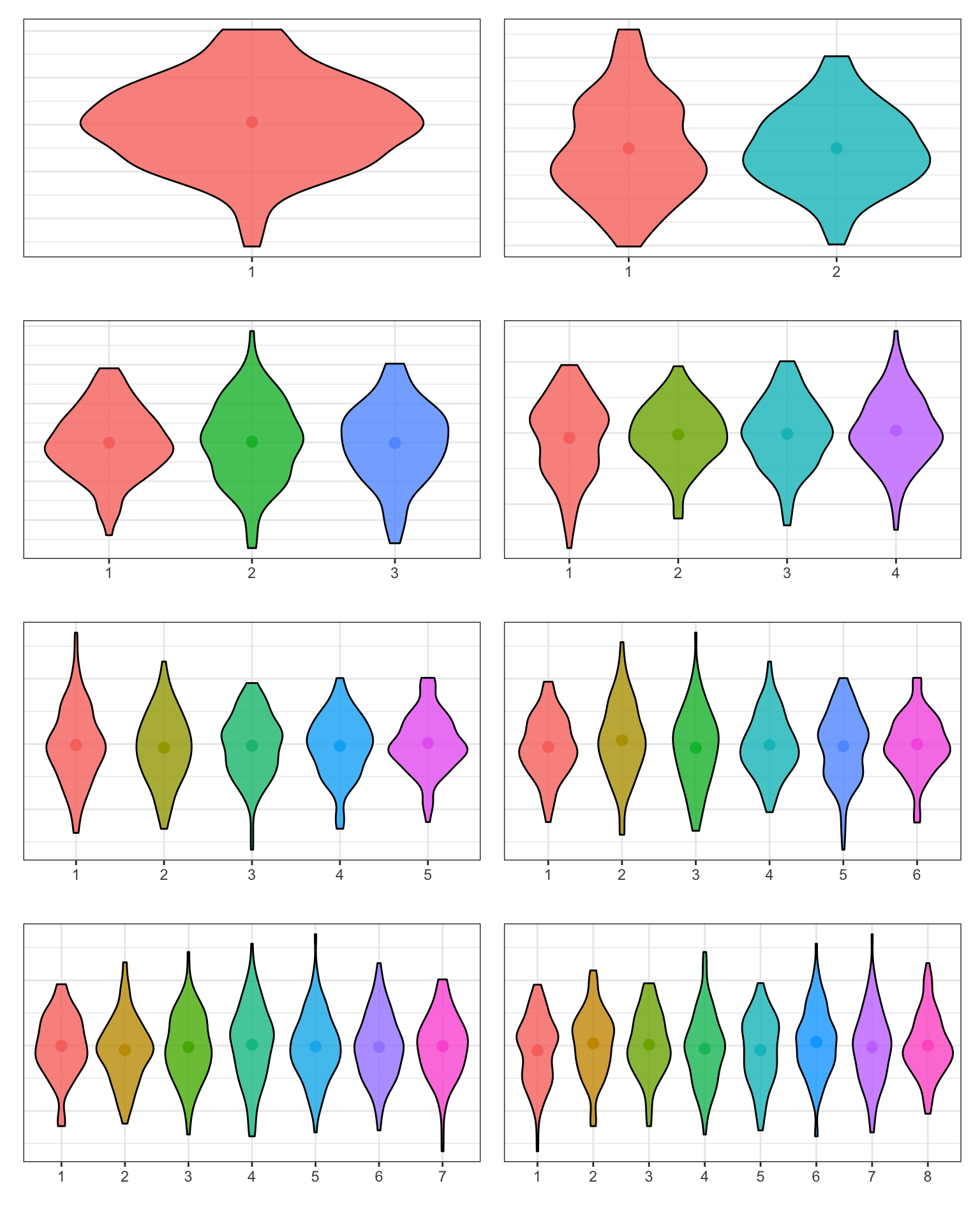 Default discrete palette with different numbers of levels.