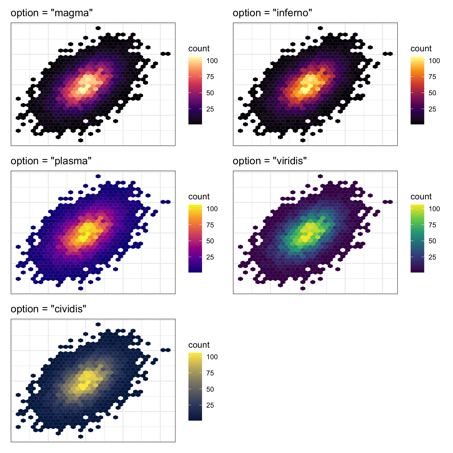 Continuous viridis palettes.