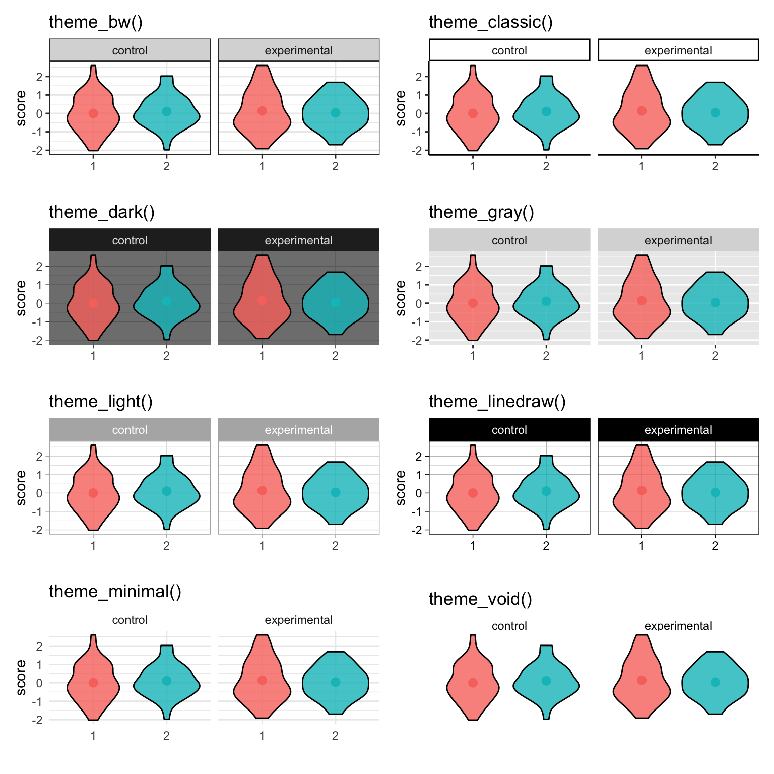 {ggplot2} themes.