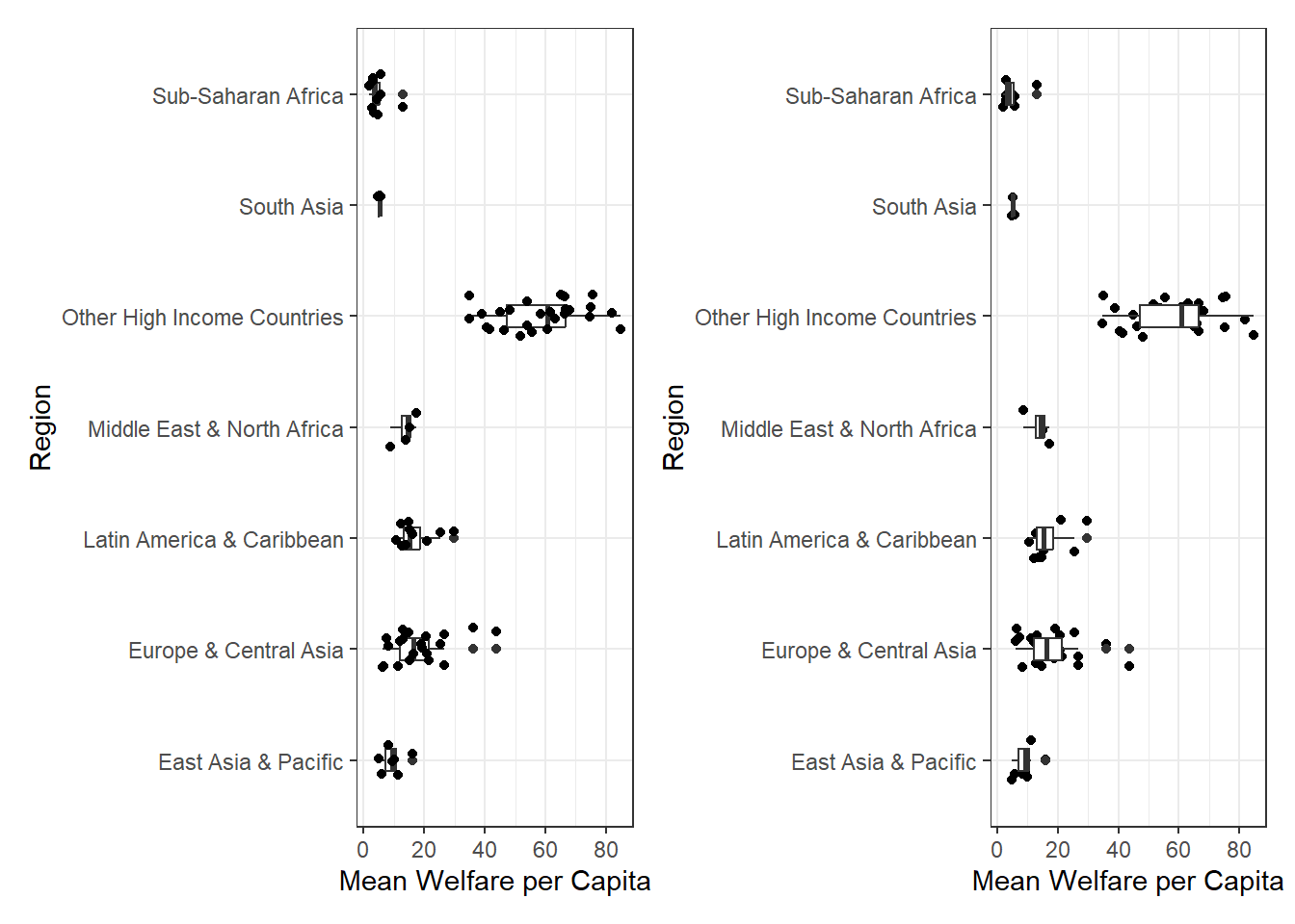 Two nearly identical plots with boxplots plus raw data points. In the left plot, the points are underneath the boxplot, and in the right plot they are on top.