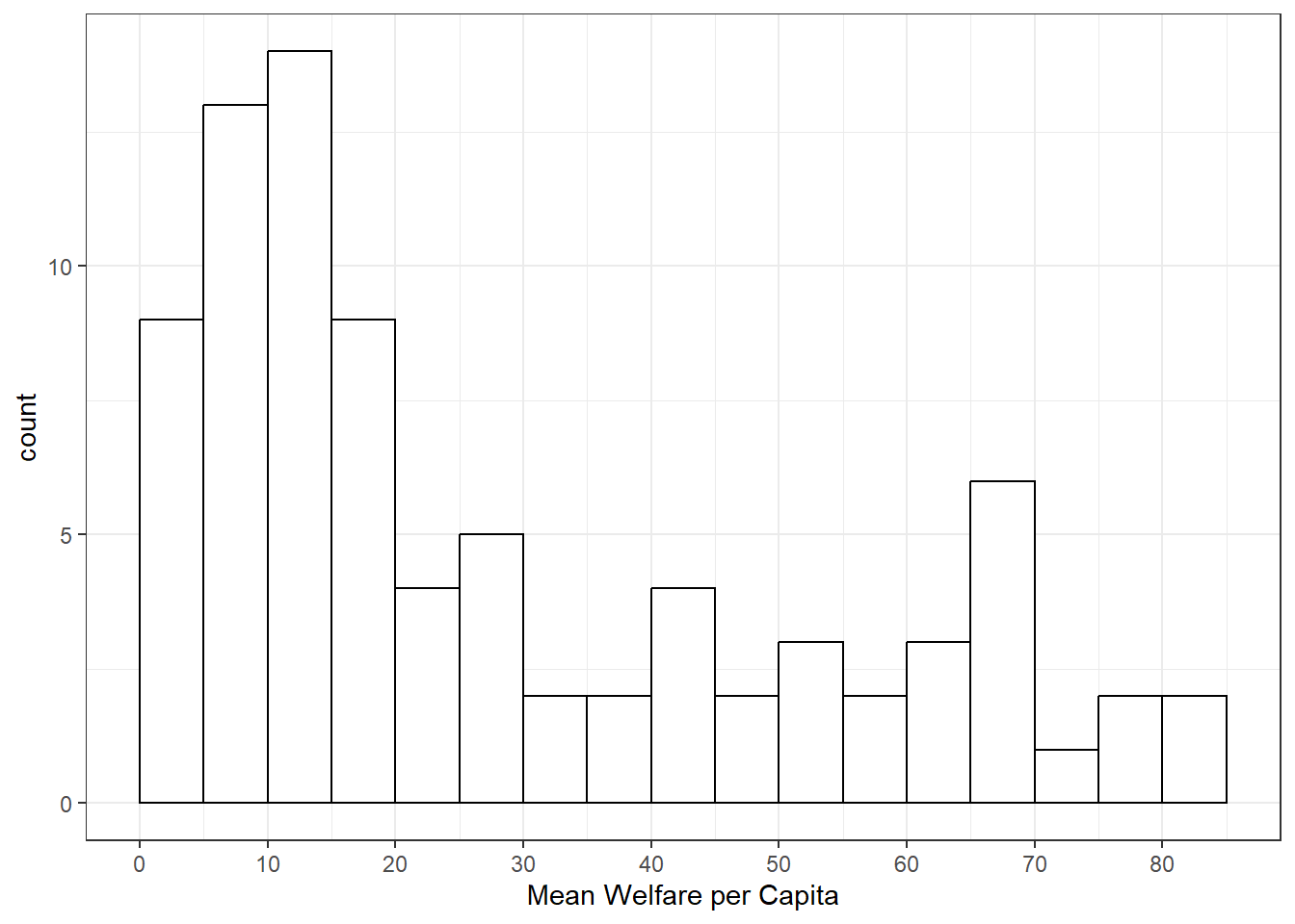 The same plot as above, but the bars are white with black borders, instead of grey with grey borders.