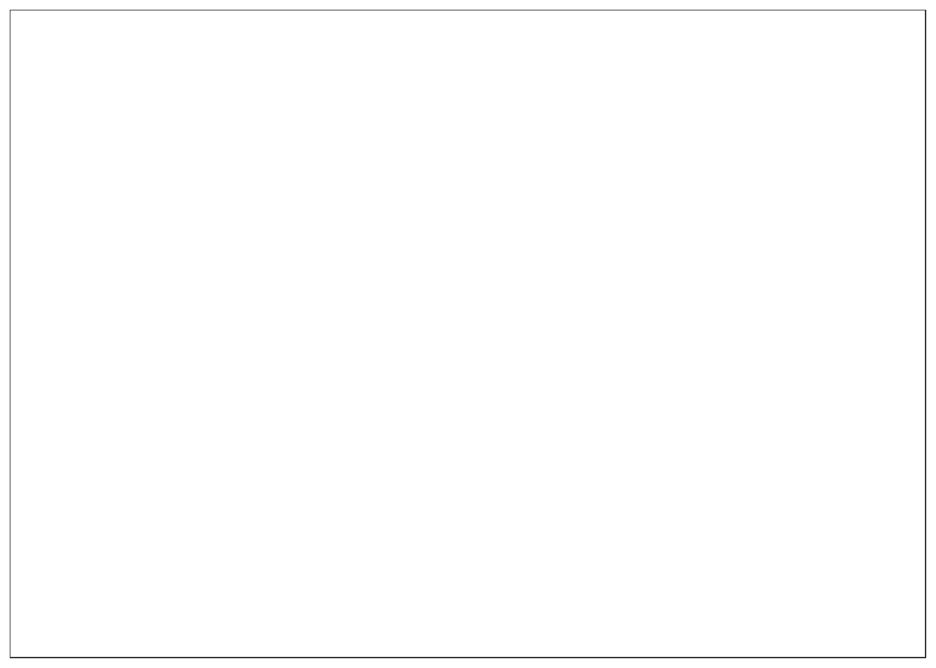 A blank plot
