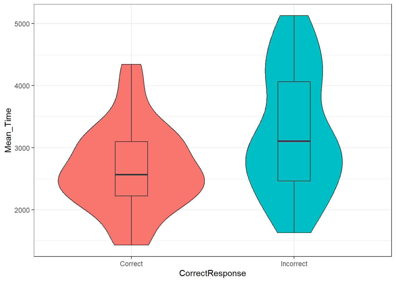 Violin-boxplot2