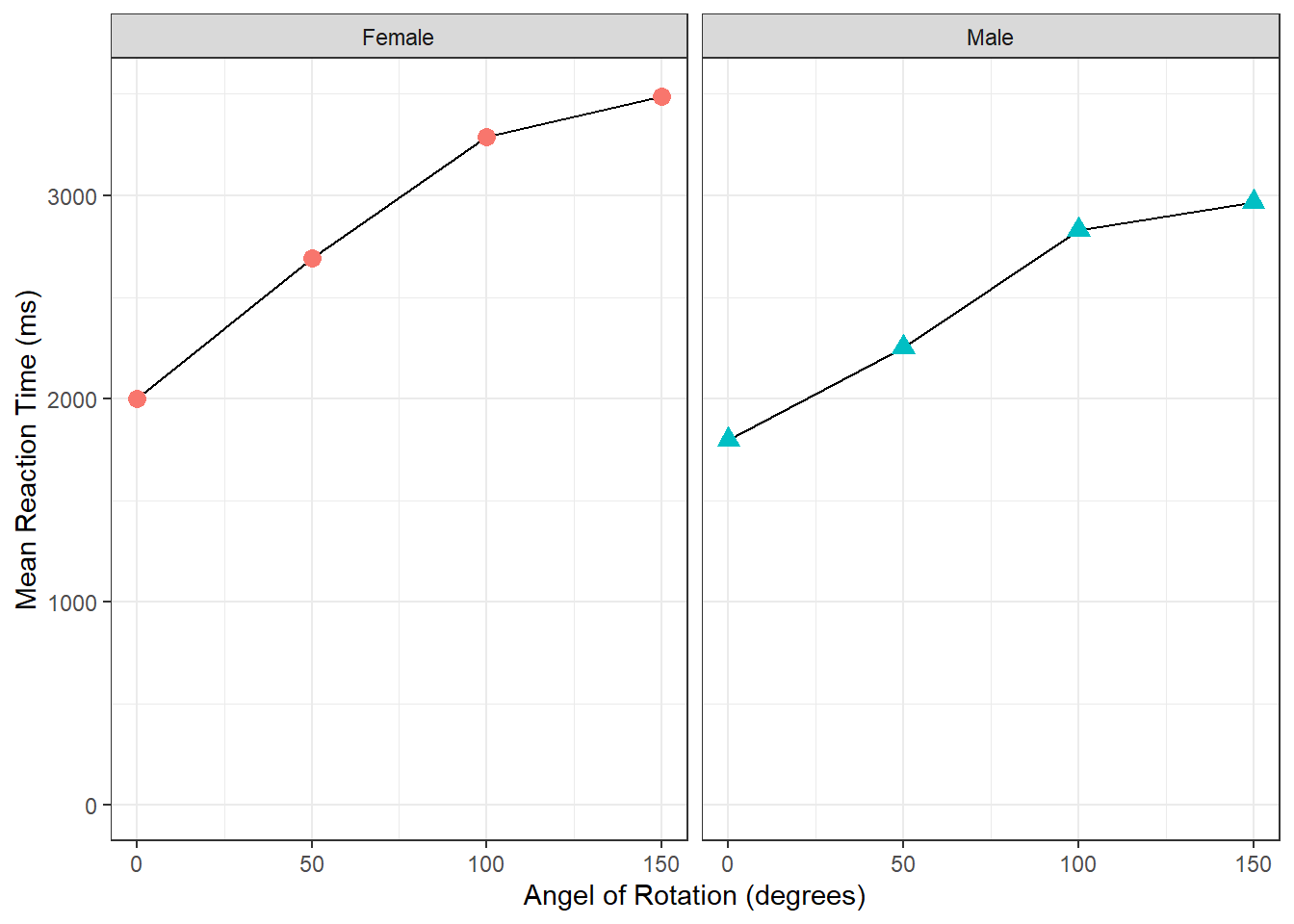 Task 8 Alternative