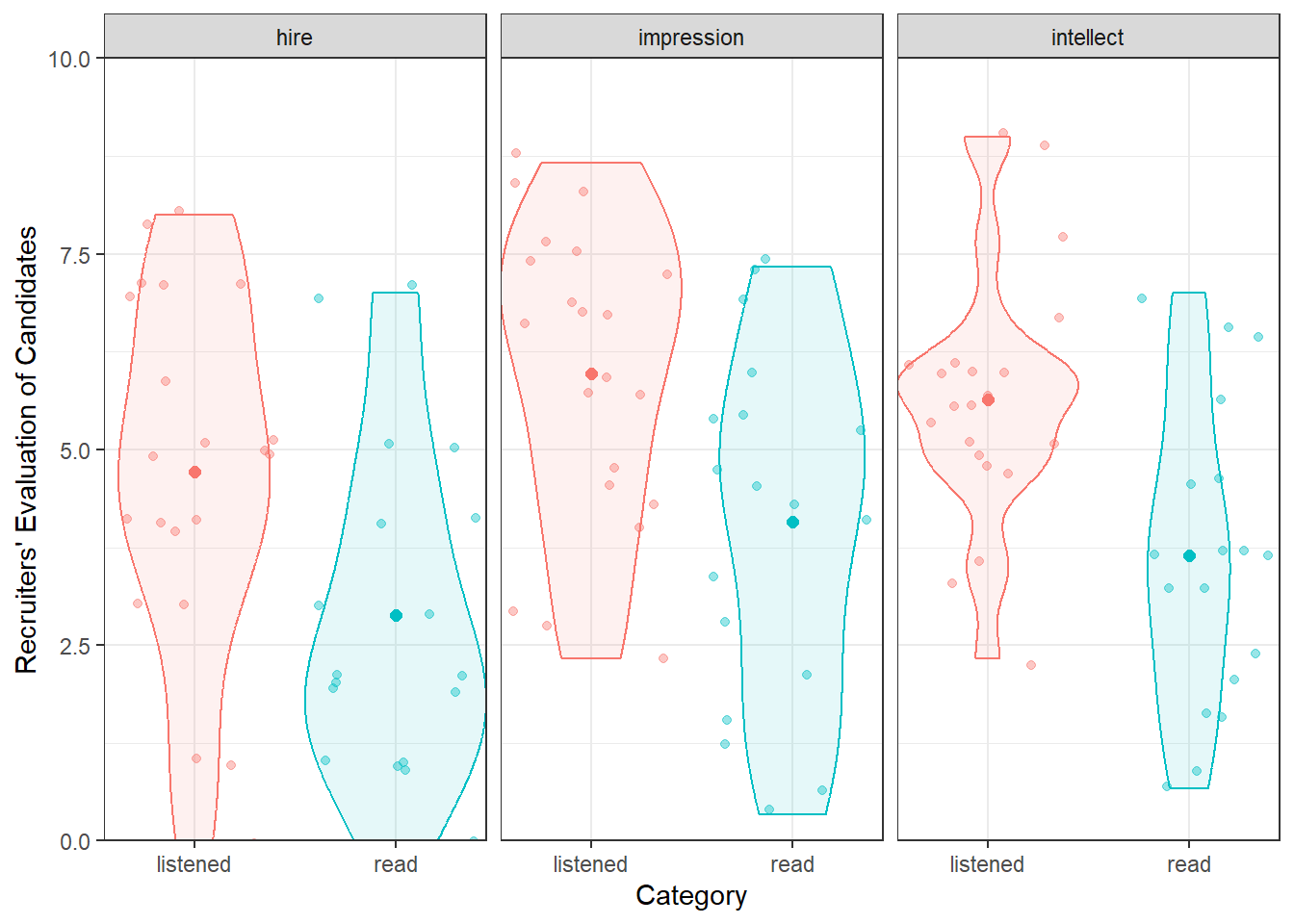 A possible alternative to Figure 7