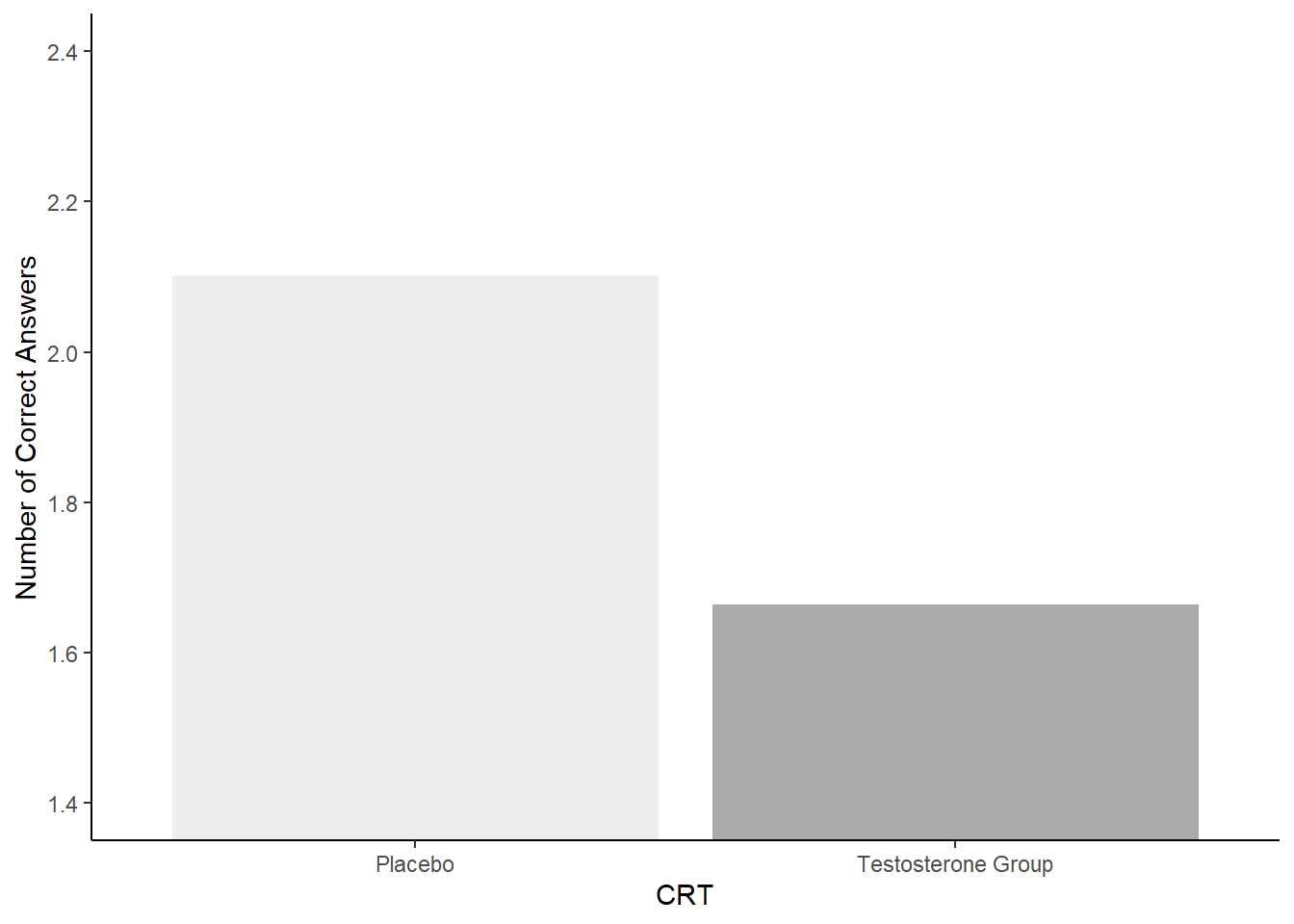 A representation of Figure 2A