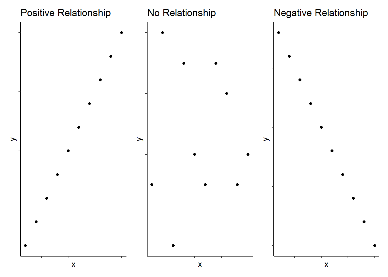 Schematic examples of extreme bivariate relationships