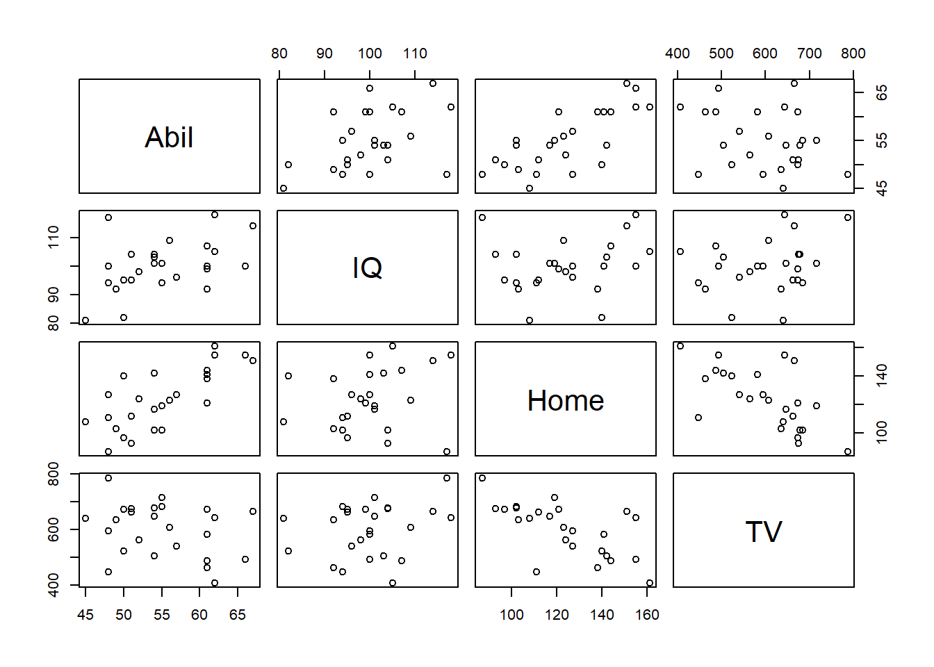 Matrix of Correlation plots of Miller and Haden (2013) data