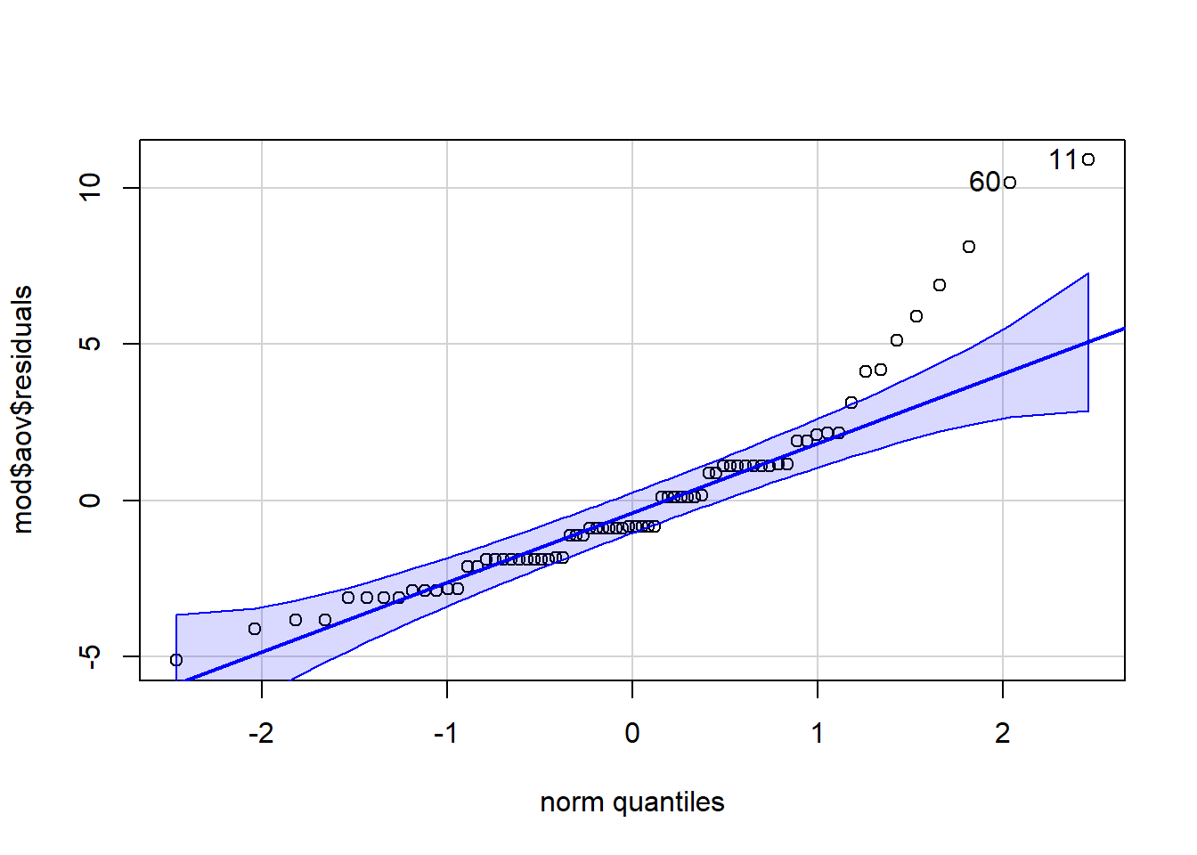 qq-plot for model residuals