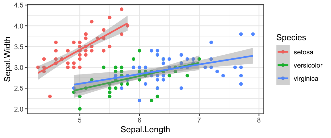 Dynamically created plot.