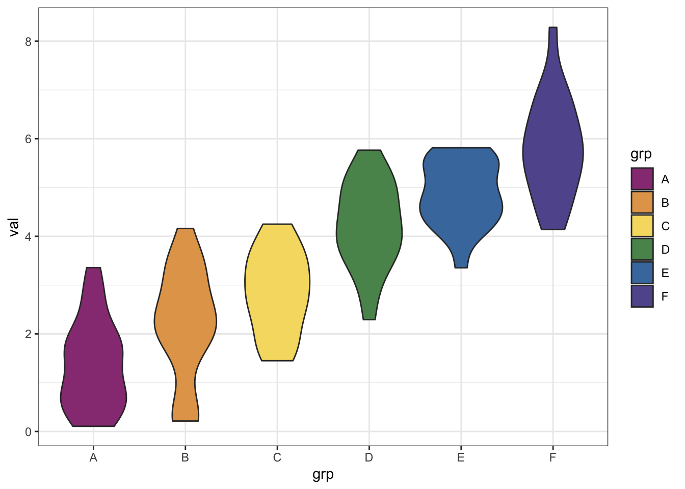 Plot with psyteachr.colours