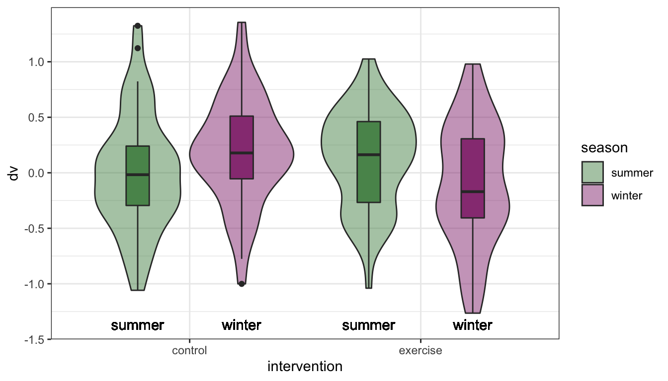 Text labels supplement colour information.