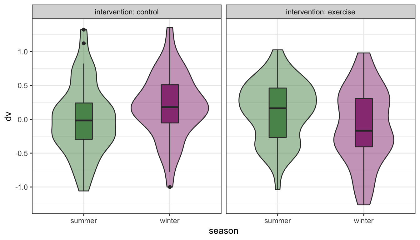 Facet labels and redundant colour information.