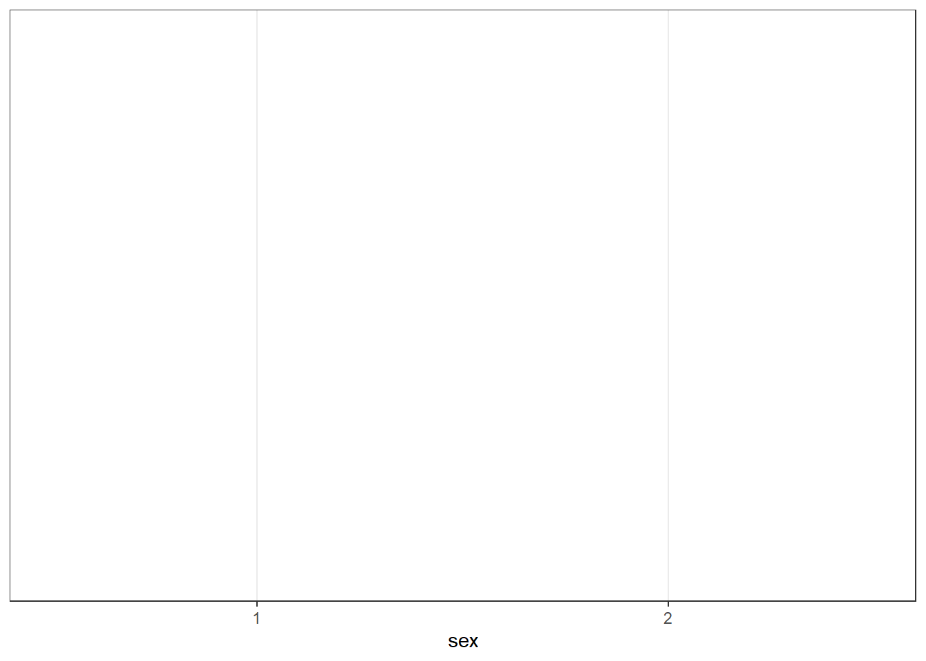 First ggplot layer sets the axes