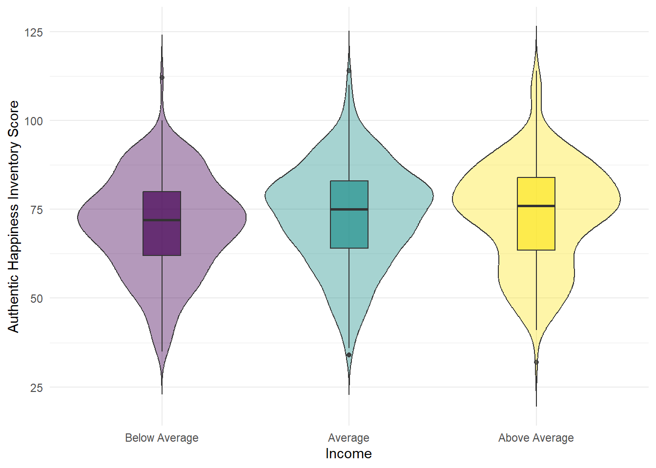 Violin-boxplot