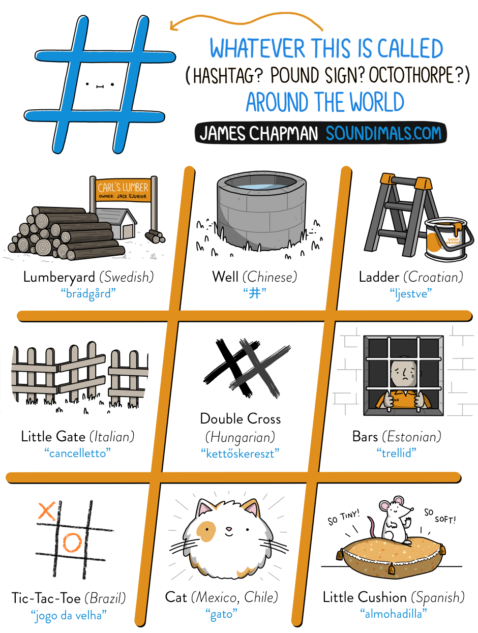 File:Jogo da velha - tic tac toe.png - Wikimedia Commons