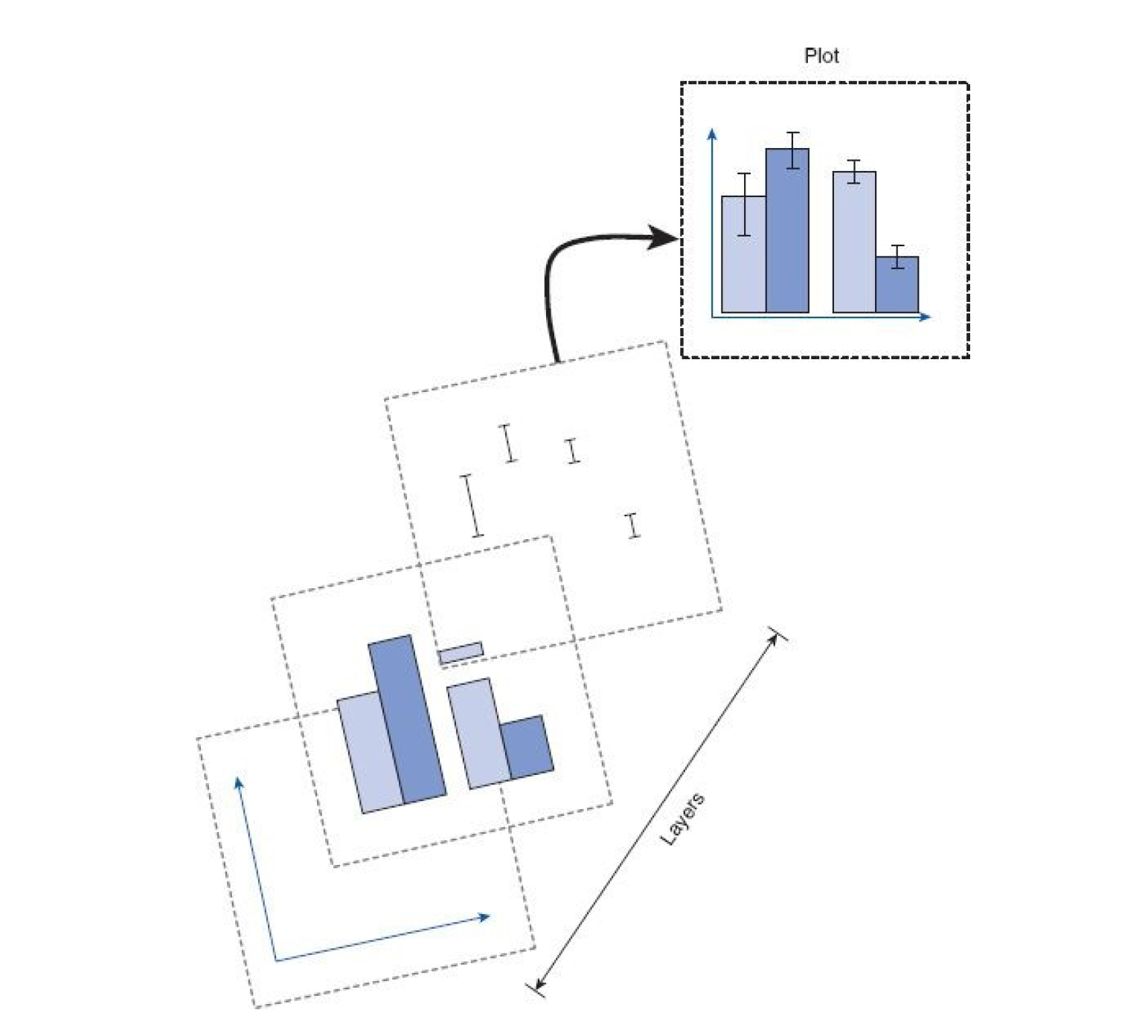 ggplot Layers from Field et al. (2012)