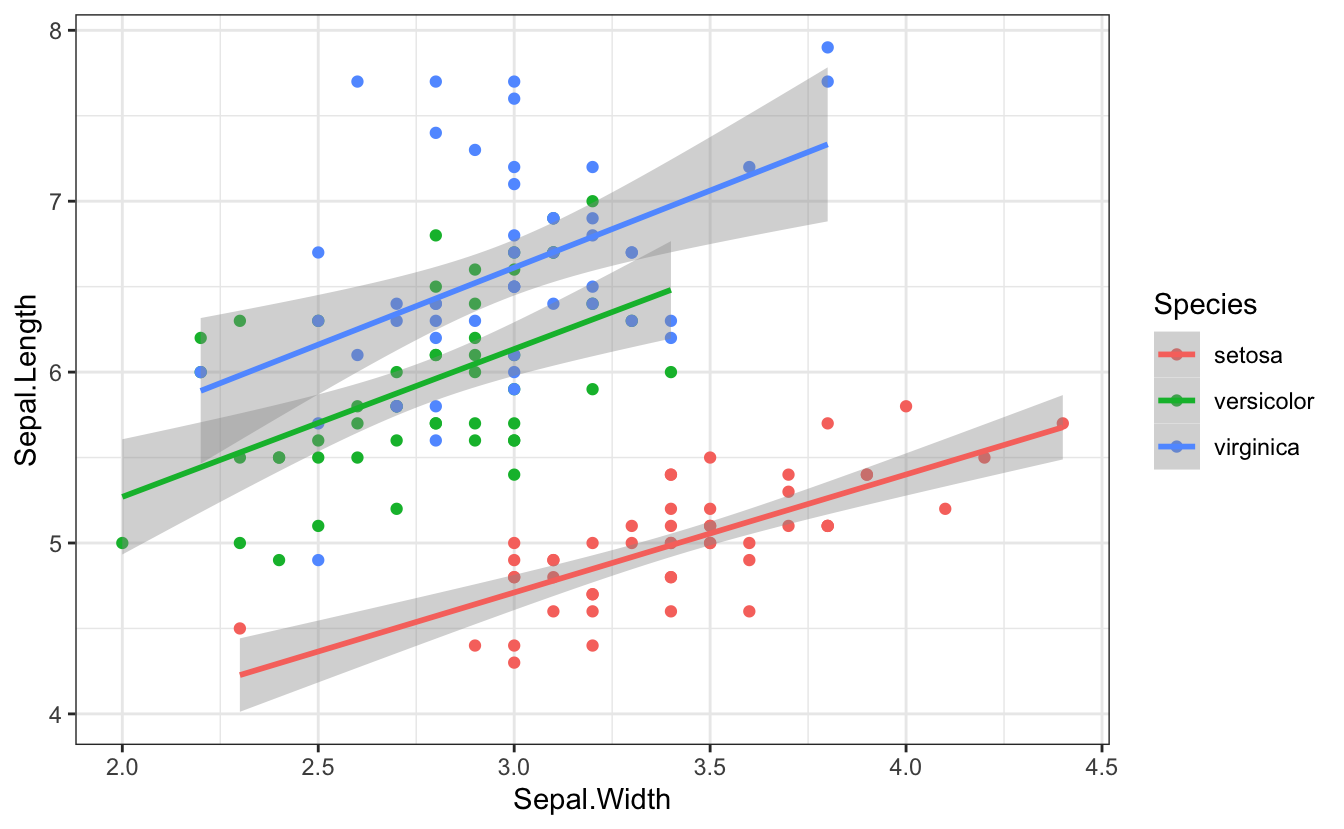 Plot with a 1.618:1 aspect ratio (golden ratio)