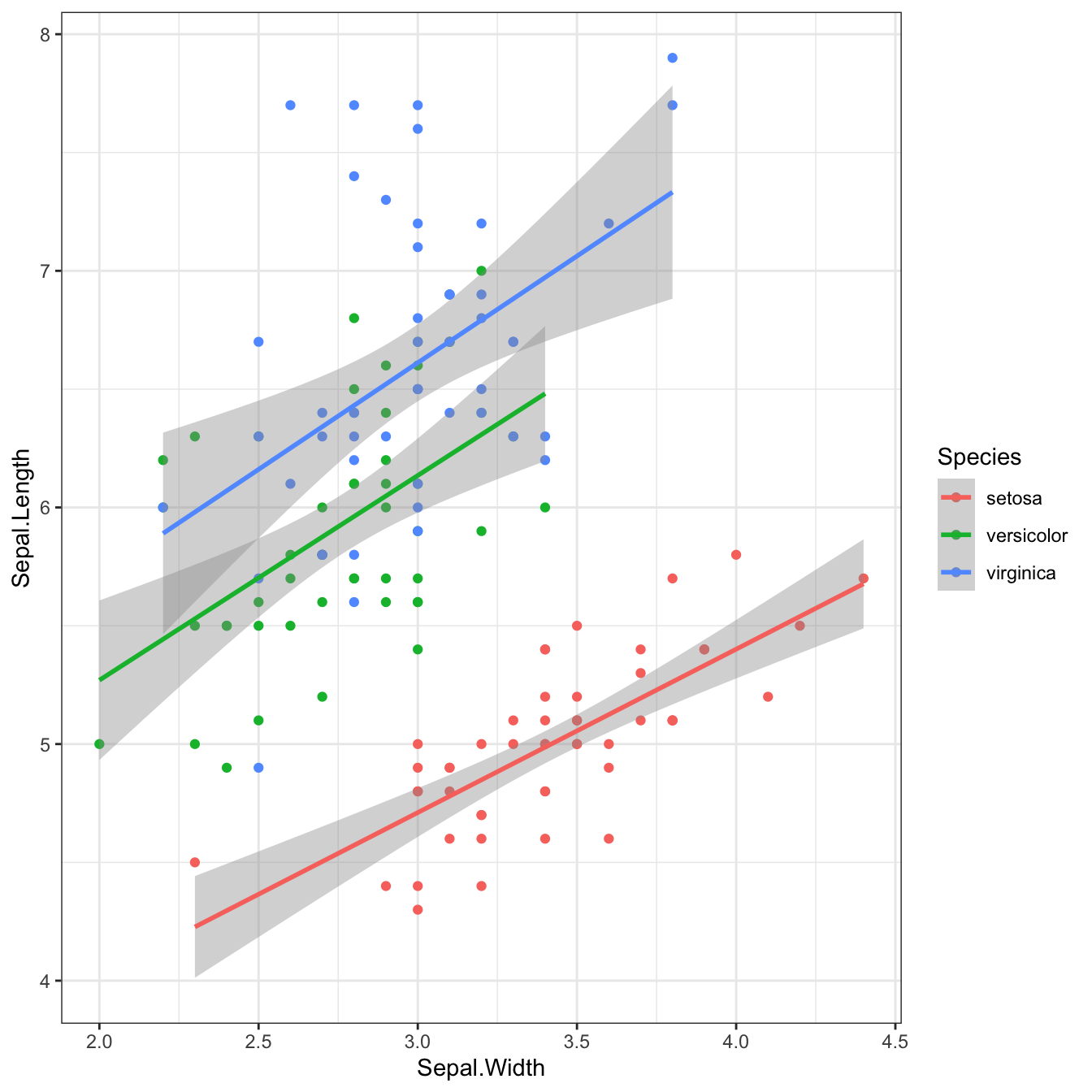 Plot with a 1:1 aspect ratio