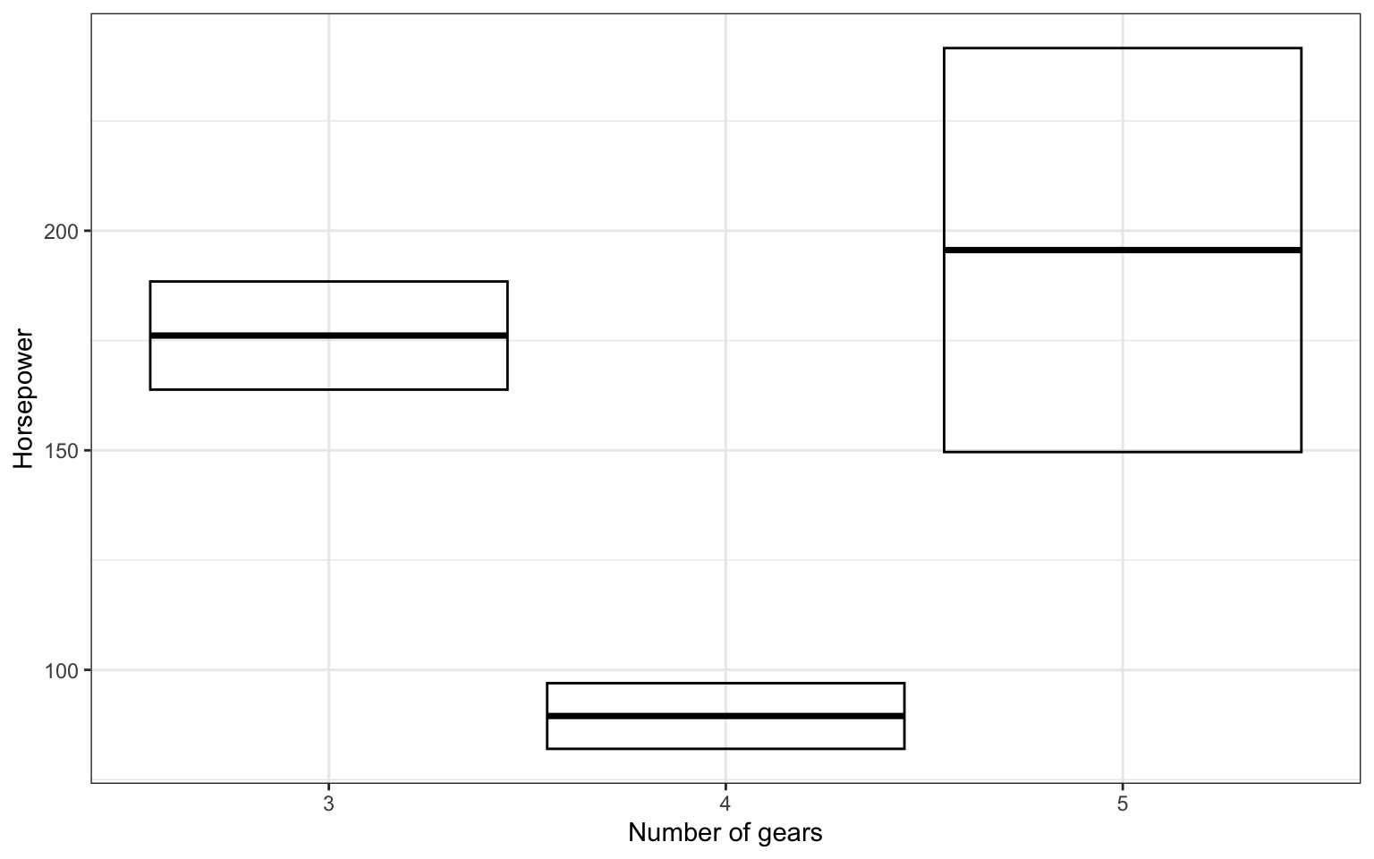 Visualisation using crossbar