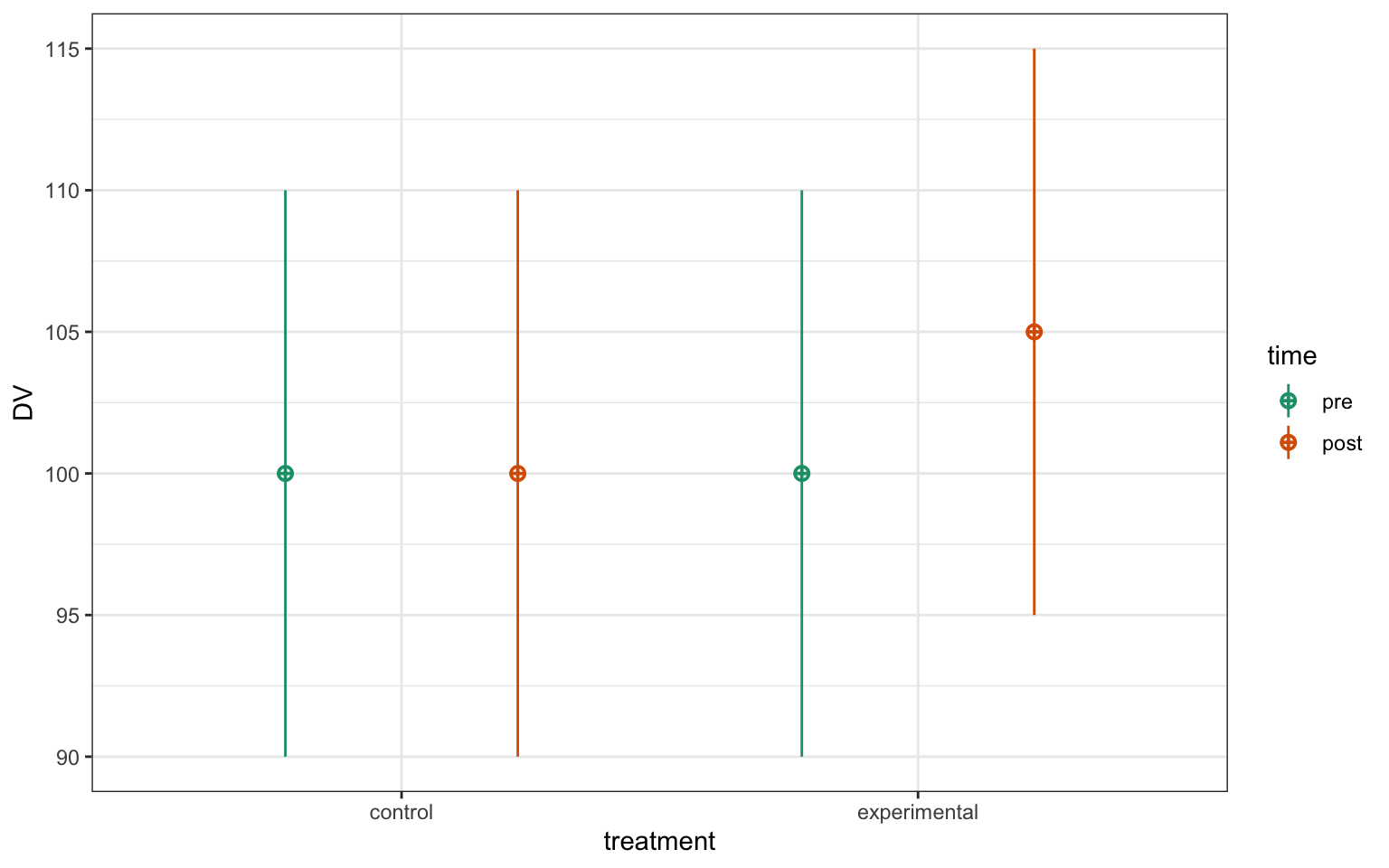 2xw factorial data.