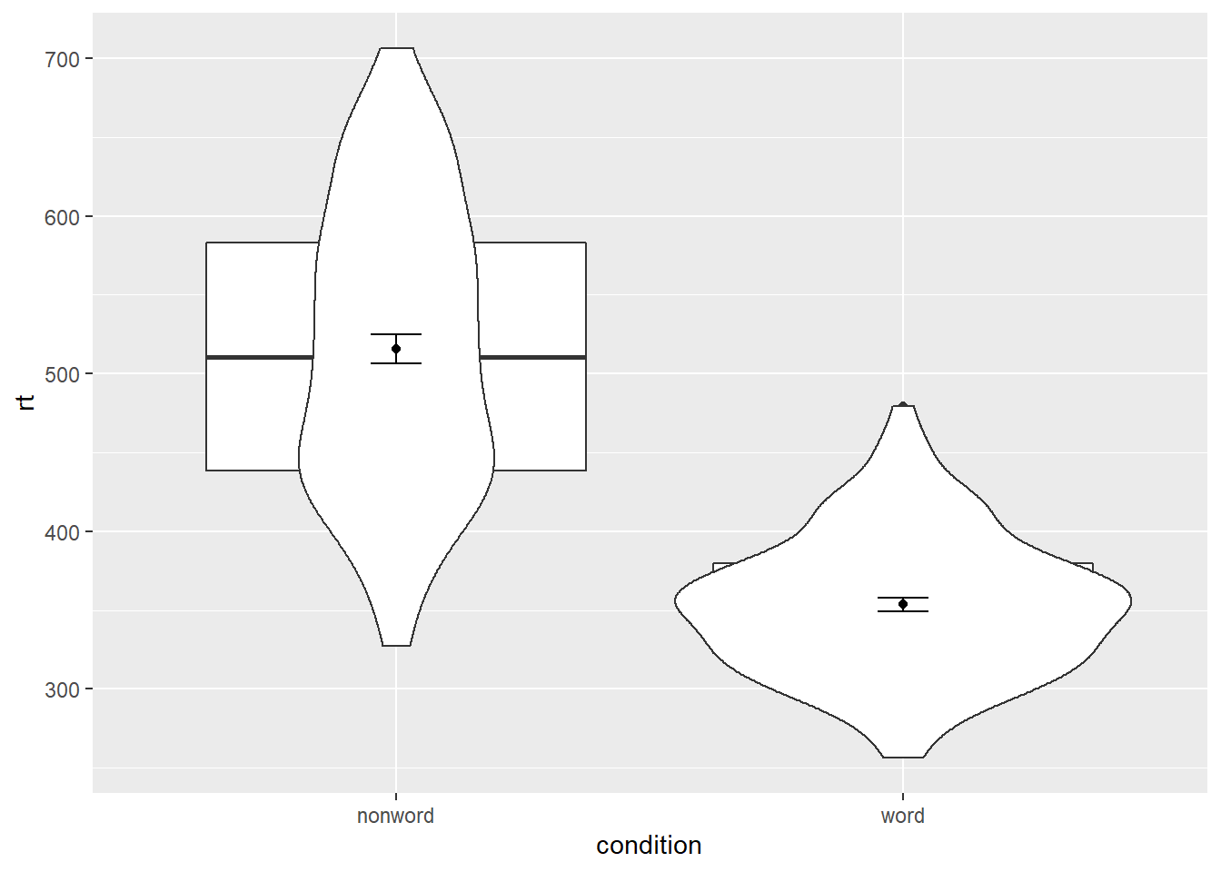 Plot with the geoms in the wrong order.