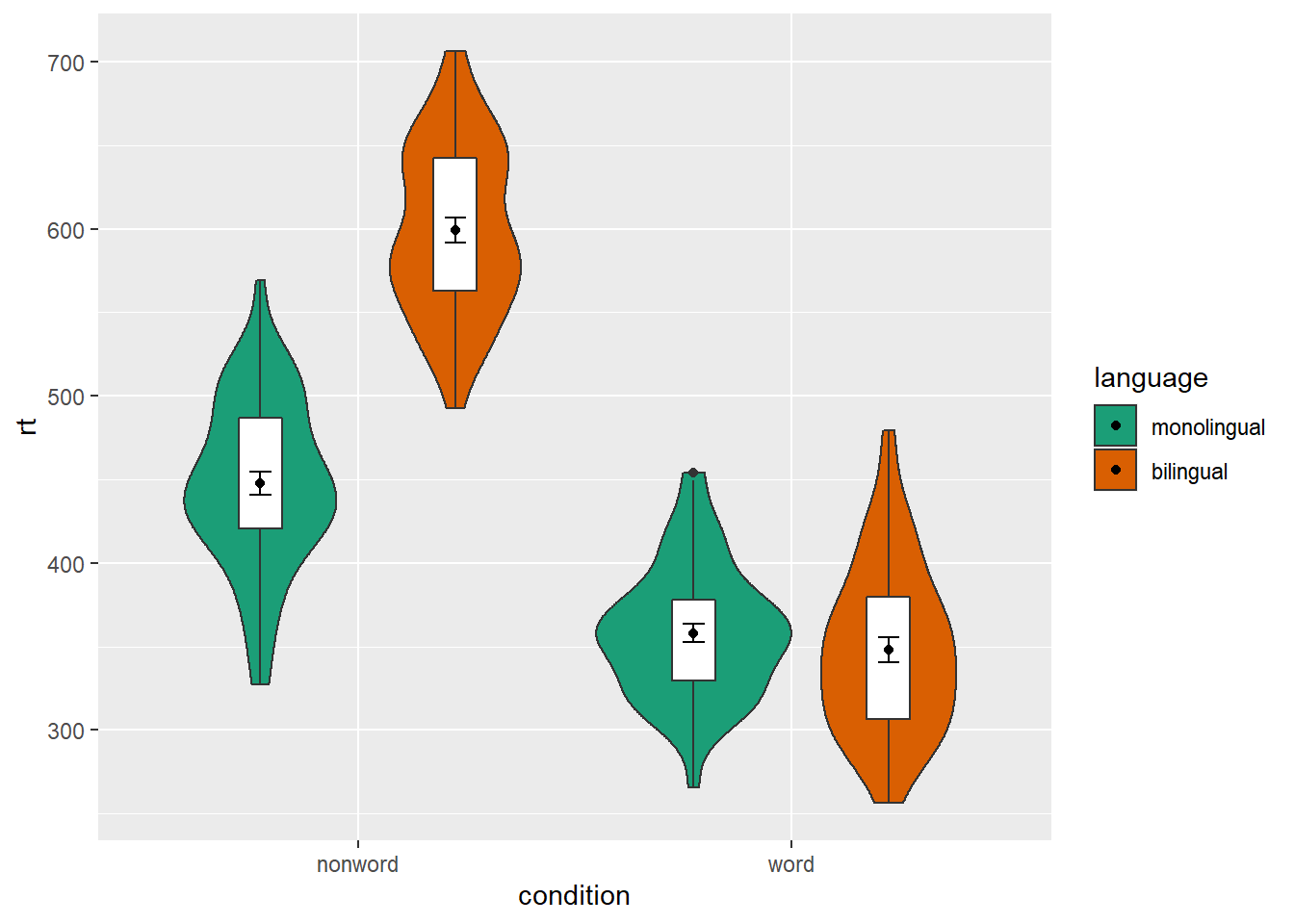 Manually changing the fill color.