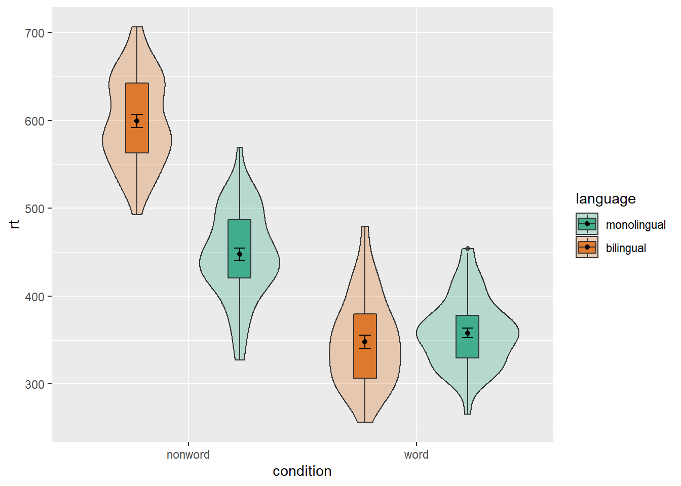 Using transparency on the fill color.