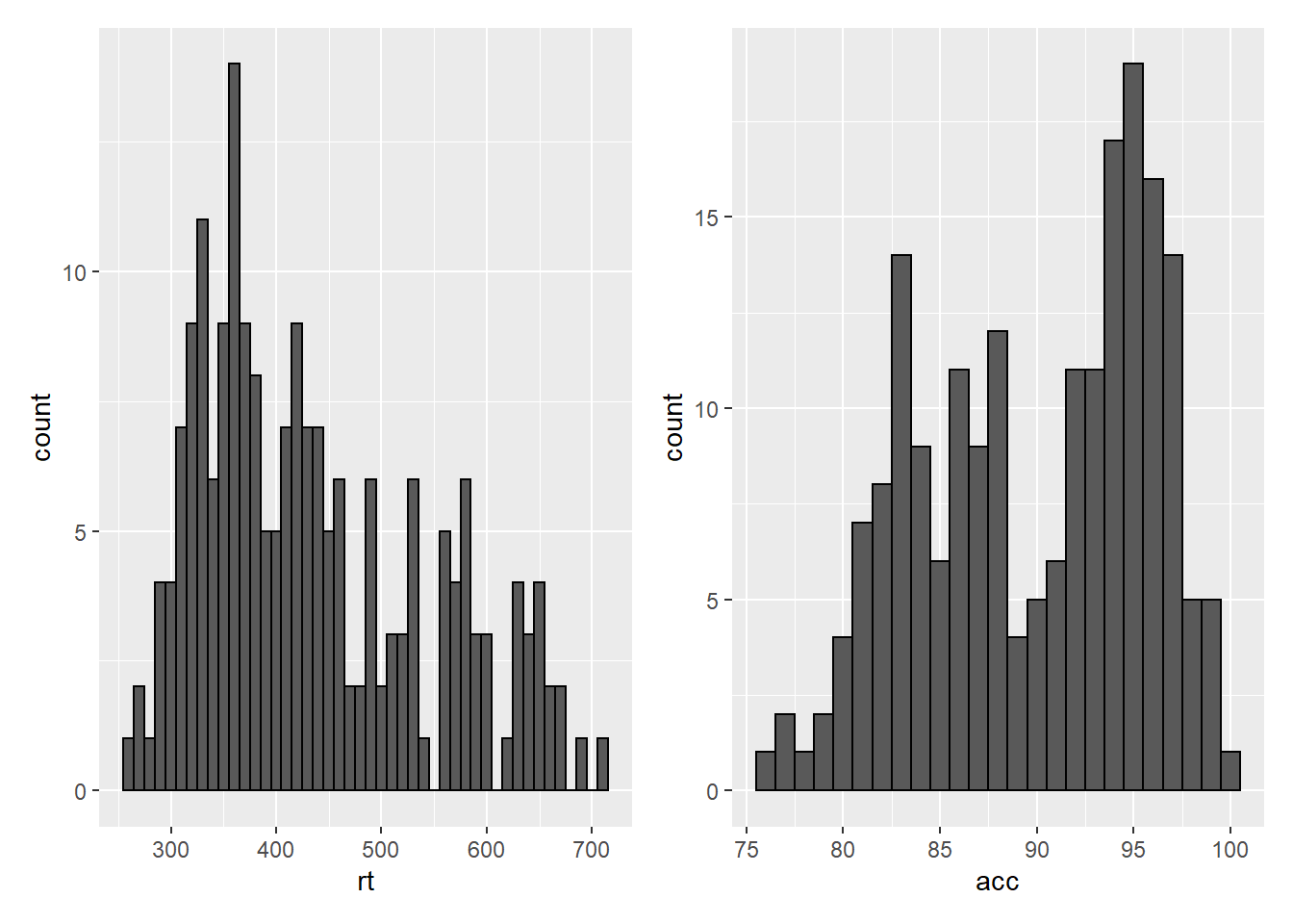 Side-by-side plots with patchwork