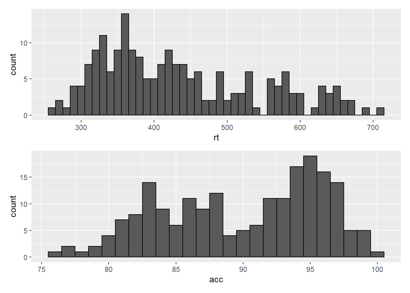 Stacked plots with patchwork