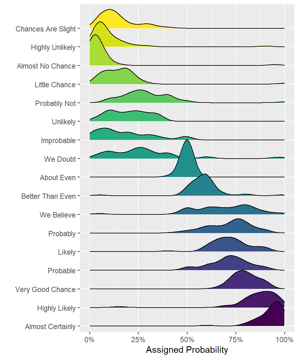 A ridge plot.