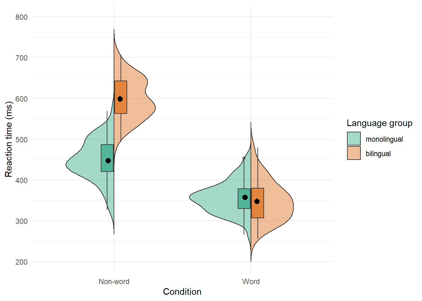 Chapter 6 Advanced Plots | Data visualisation using R, for researchers who  dont use R