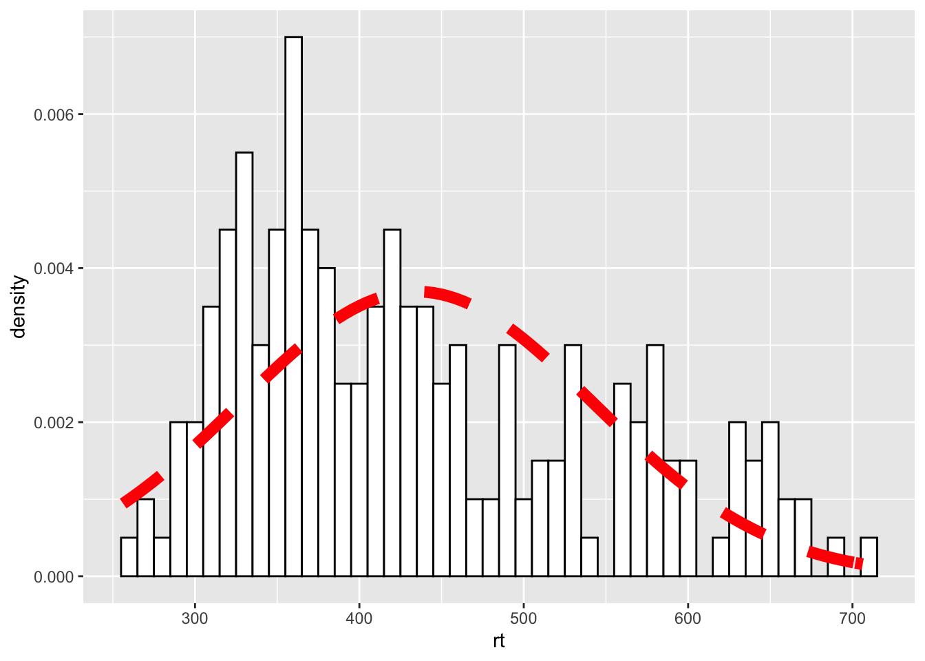 Changing the line of the `stat_function()`