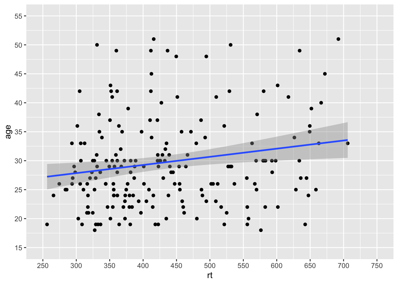 Combining scale functions and zoom functions