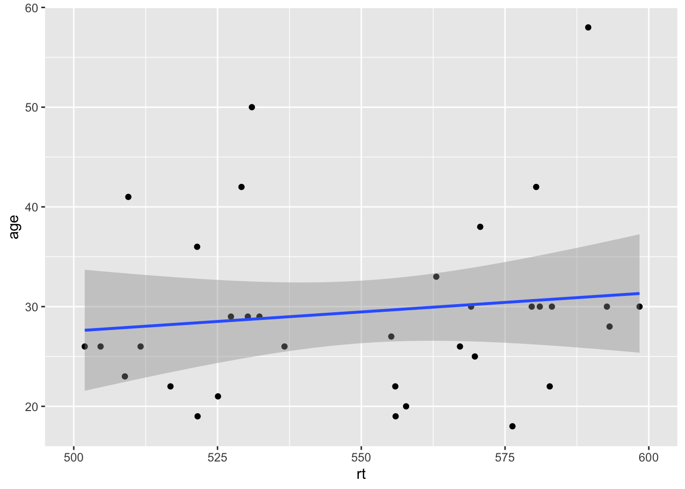 Combining scale functions and zoom functions