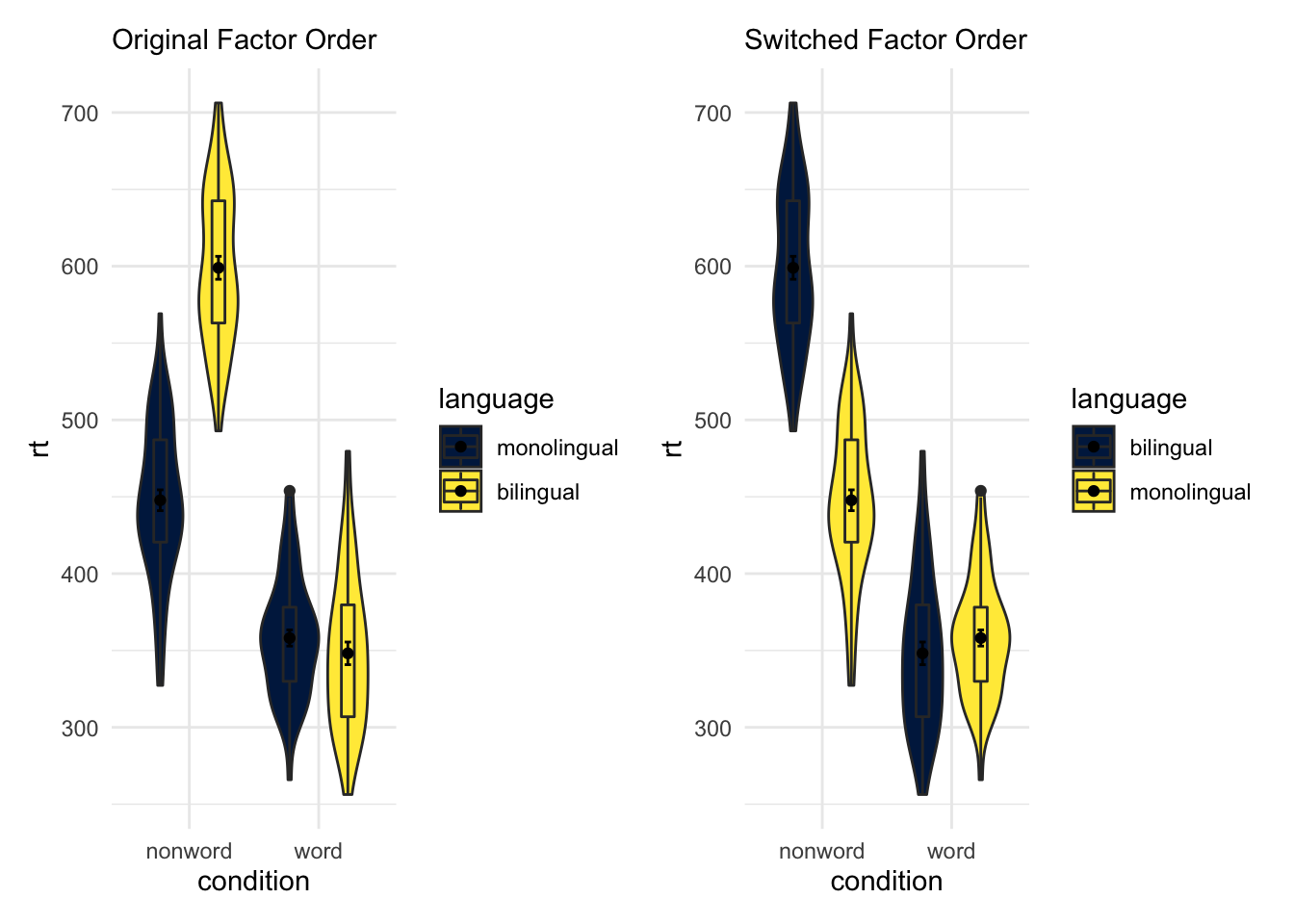 Switching factor orders