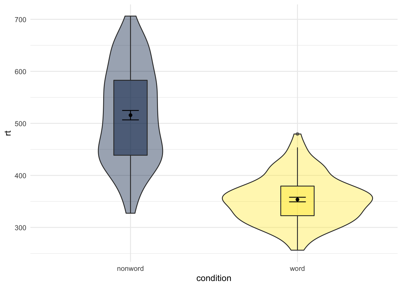 Figure Legend removed using `guides()`