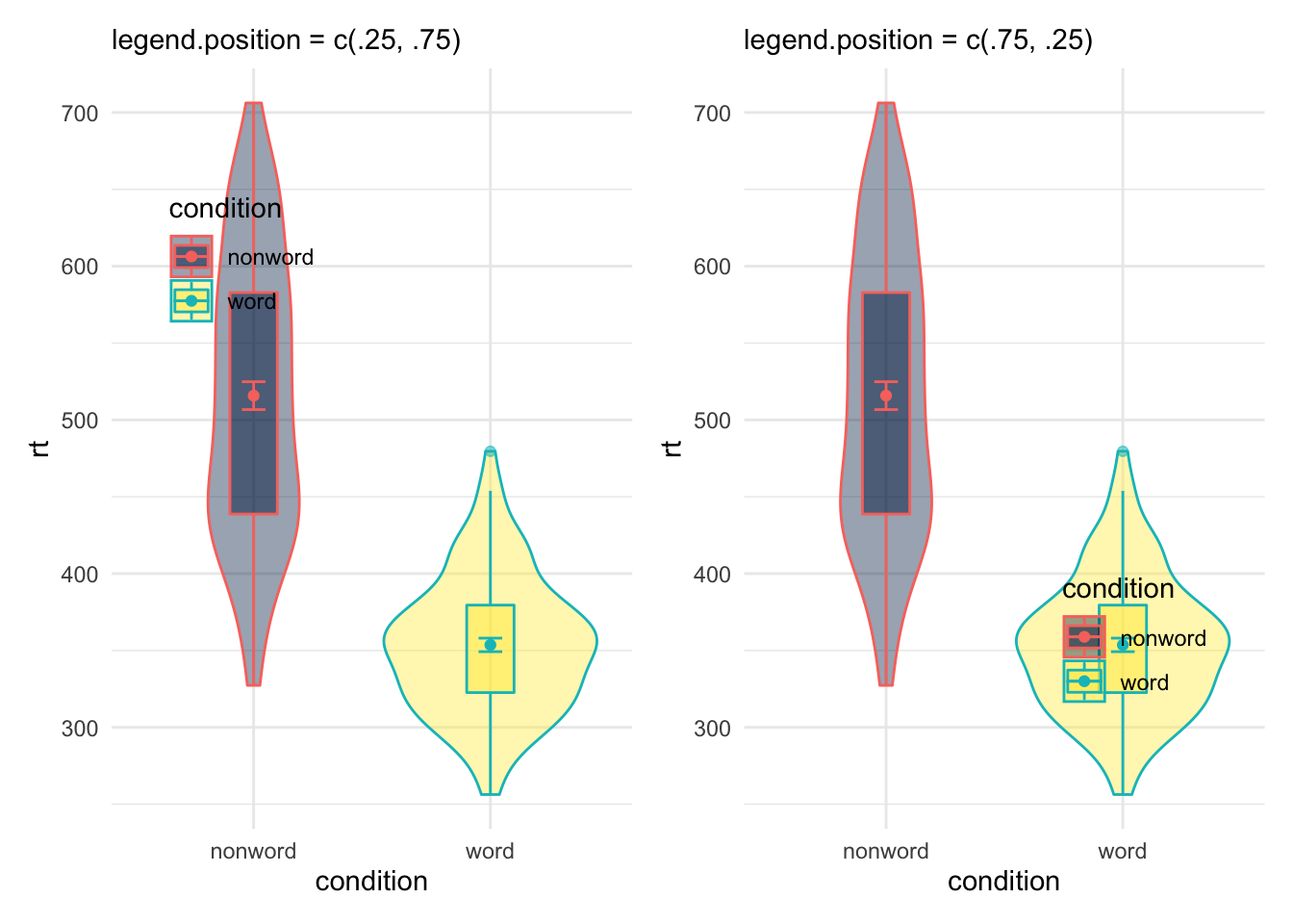 Legend position options using theme()