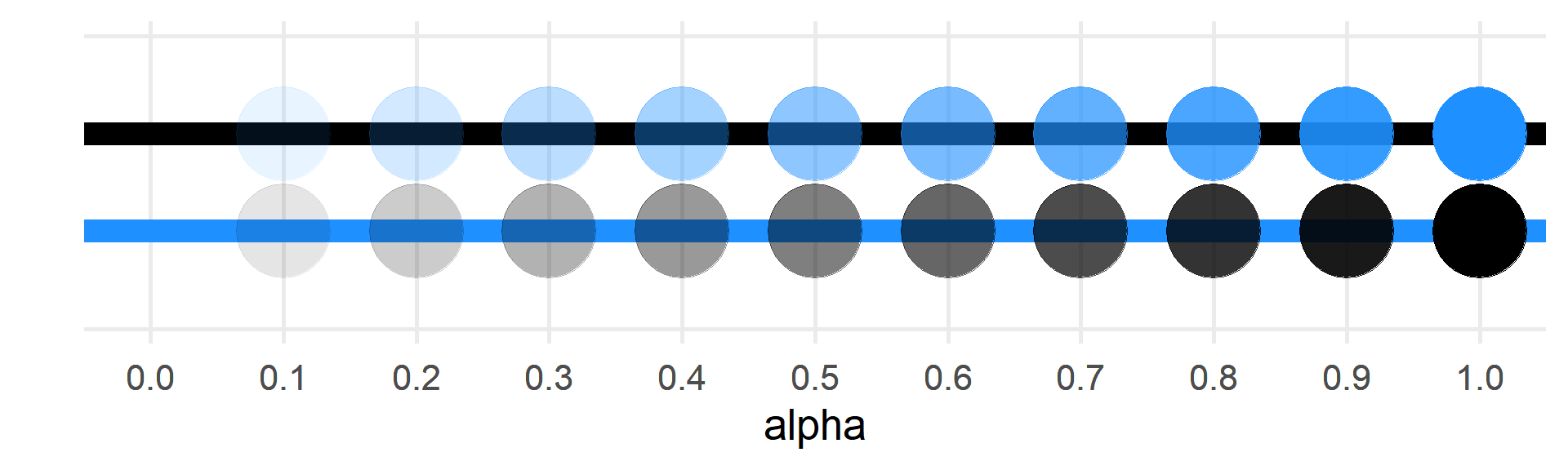 Varying alpha values.