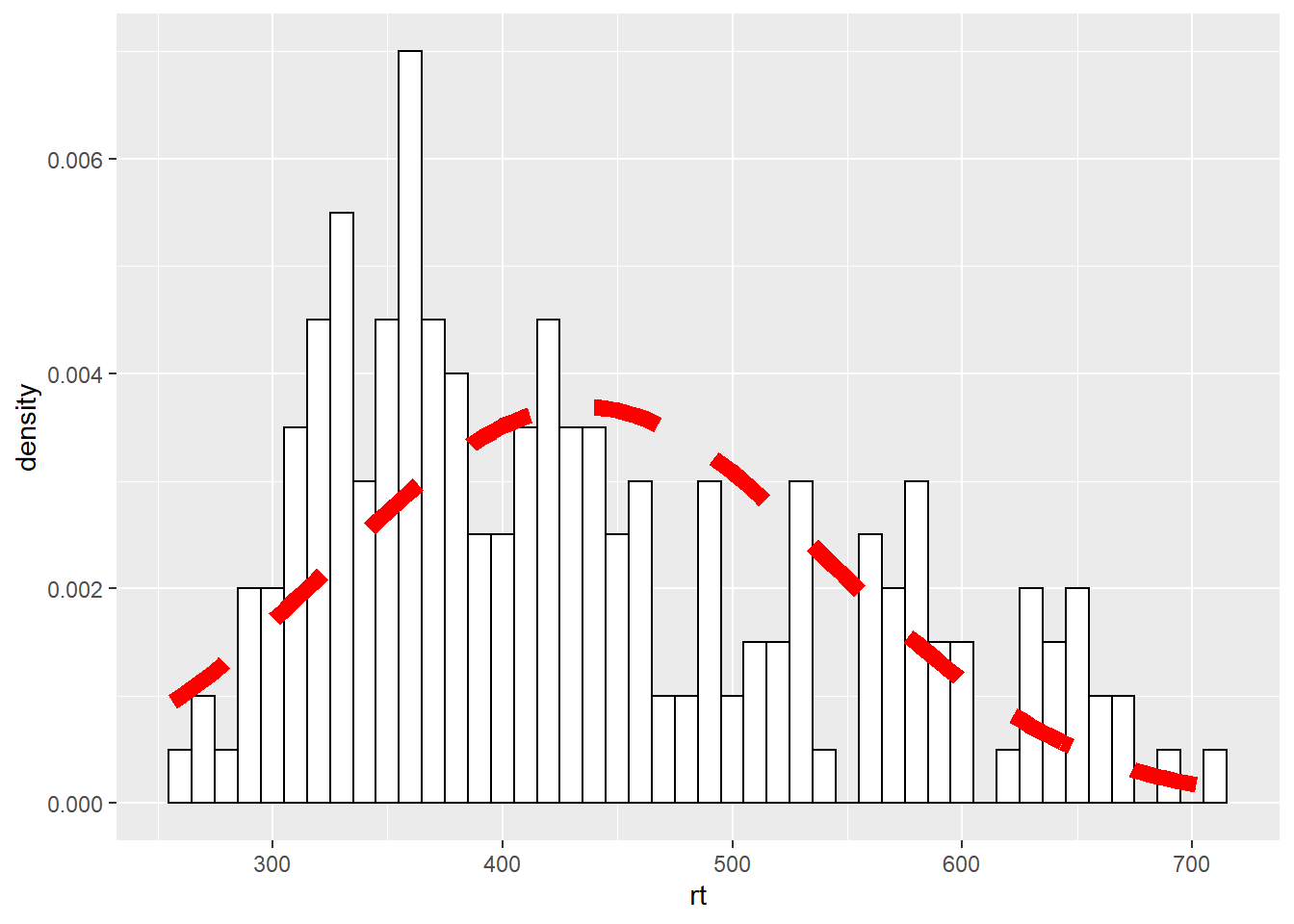 Changing the line of the `stat_function()`